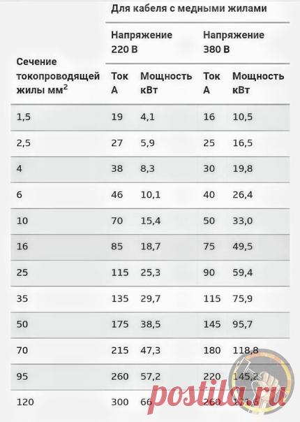 ЭЛЕКТРИК?
На заметку тебе!
#БерииДелай
