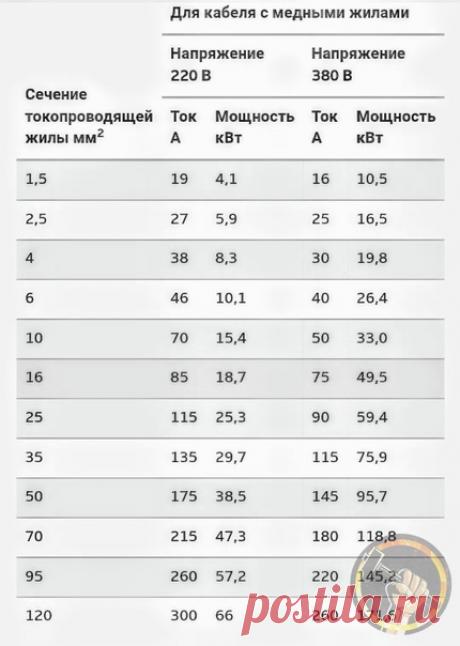 ЭЛЕКТРИК?
На заметку тебе!
#БерииДелай