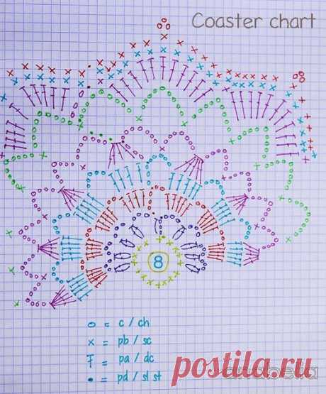 Найдено на сайте anabeliahandmade.blogspot.com.es.