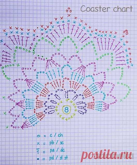 Найдено на сайте anabeliahandmade.blogspot.com.es.