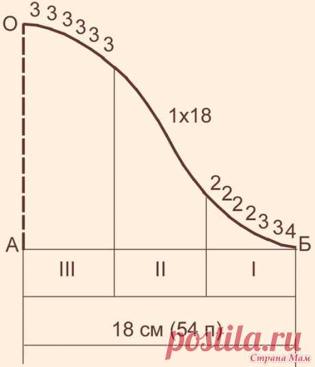 Выкройки (100%-мерка пог)