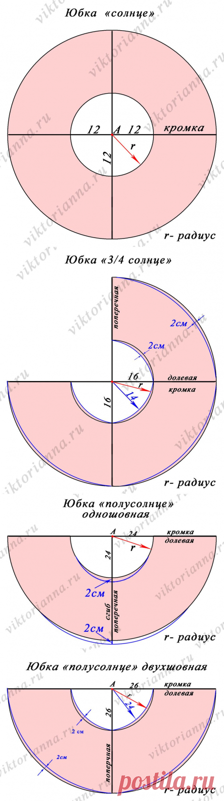 Юбка в стиле 50-х: солнце-клеш, полусолнце и ¾ солнце (выкройки – схемы) - «Ретро стиль, мода и шитье»