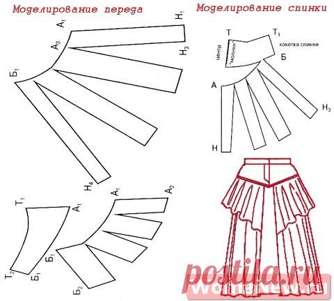 цыганская юбка с запахом выкройка: 18 тыс изображений найдено в Яндекс.Картинках