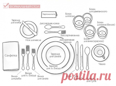 Ошибки этикета, которые все совершают в ресторане