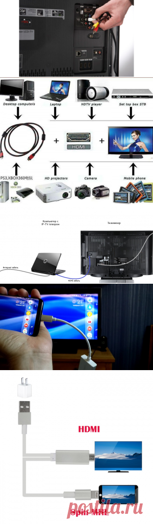 Что можно подключить к телевизору: подключение компьютера, подключение телефона или планшета.
