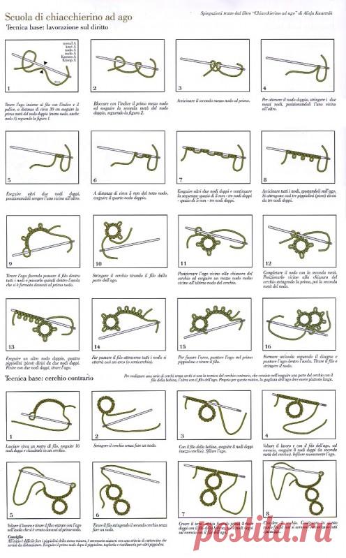 Фриволите иглой. Часть 2