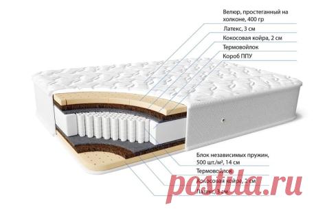 Матрас 90х200 средней жесткости с независимыми пружинами «Hect» – высота 28 см купить по цене 36 900 руб. в Москве — интернет магазин chudo-magazin.ru