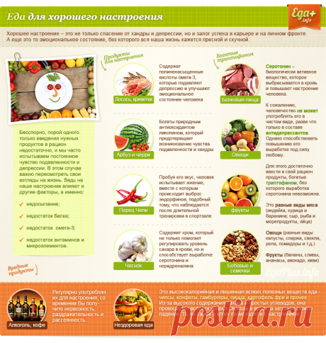 Еда для хорошего настроения