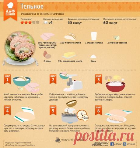 Тельное из филе рыбы