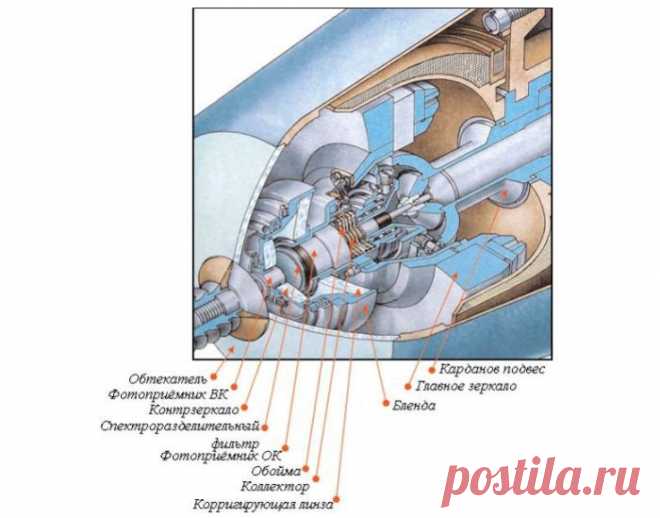 Как устроено и как используется "ПЗРК" (8 фото) » Невседома - жизнь полна развлечений, Прикольные картинки, Видео, Юмор, Фотографии, Фото, Эротика. Развлечение на каждый день