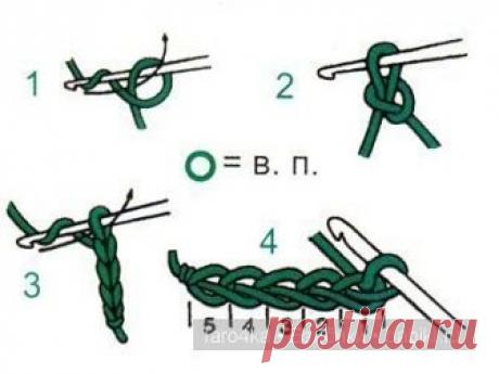 Уроки вязания крючком. Основные виды столбиков при вязании крючком.Мастер-класс..