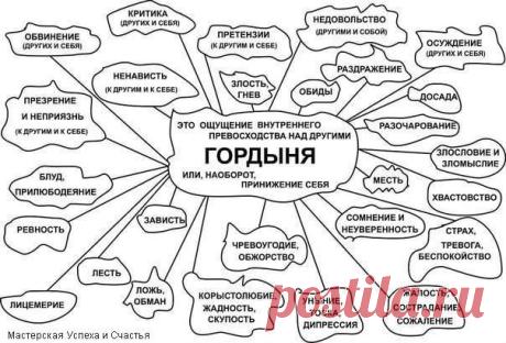 40 ПРИЗНАКОВ ГОРДЫНИ ИЗ МАХАБХАРАТЫ: | thePO.ST