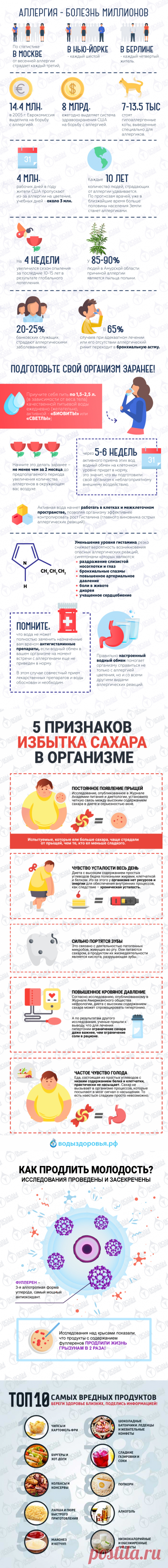 5 признаков избытка сахара в организме