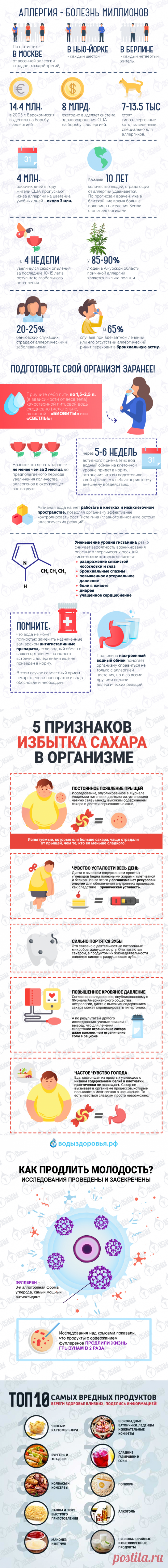 5 признаков избытка сахара в организме