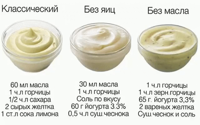 Рецепты вкусного домашнего майонеза