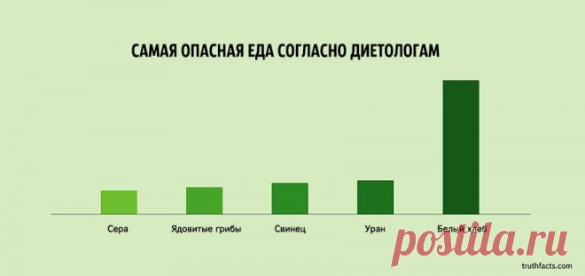 25 болезненно правдивых фактов повседневной жизни – Фитнес для мозга