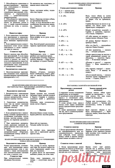 Основные правила орфографии и пунктуации для школьников и студентов | iStudy.su