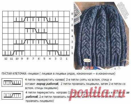 Узоры для теплых шапок, шапки. Модели спицами. | Ирина СНежная & Вязание | Яндекс Дзен
