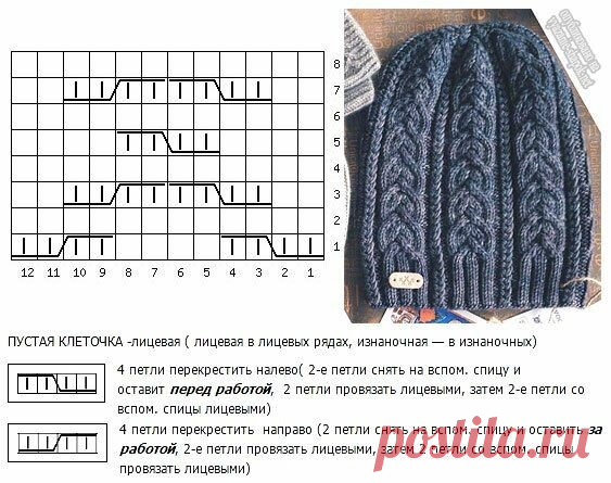 Узоры для теплых шапок, шапки. Модели спицами. | Ирина СНежная & Вязание | Яндекс Дзен