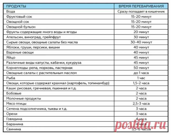 Раковые клетки умирают в течение 42 дней: Сок по рецепту от знаменитого австрийца спас 45 000 людей от рака и других неизлечимых болезней!