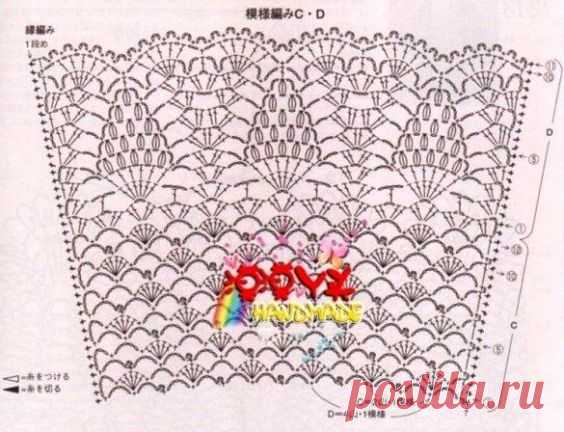 Pinterest • Всемирный каталог идей