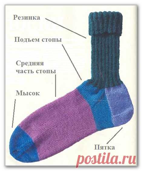 Курс вязание спицами. Вяжем изделия. Носки на пяти спицах. Таблицы размеров носков и расхода пряжи