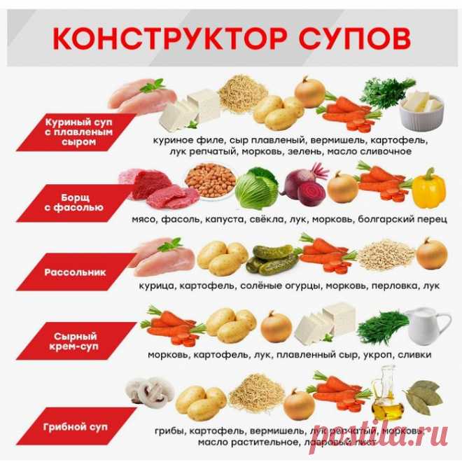 Грибной суп, рецепт, свежих, сушеных, замороженных | Смотри по ссылке выше👆