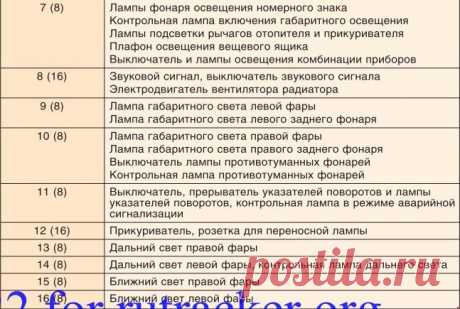 ЭЛЕКТРОСХЕМА ИЖ 2126 - СХЕМА ЭЛЕКТРООБОРУДОВАНИЯ