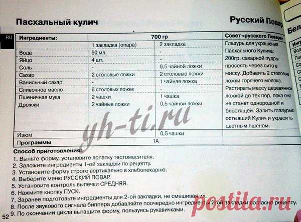 Рецепт пасхального кулича в хлебопечке | Ух ты!