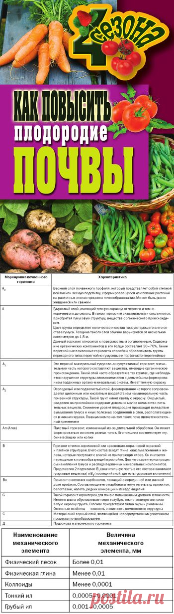 Книга: Как повысить плодородие почвы