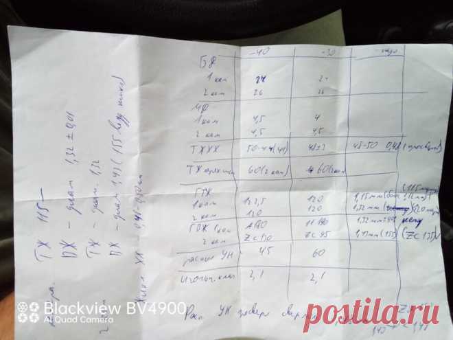 Доработка карбюратора дааз 4178 по рецепту Агафона