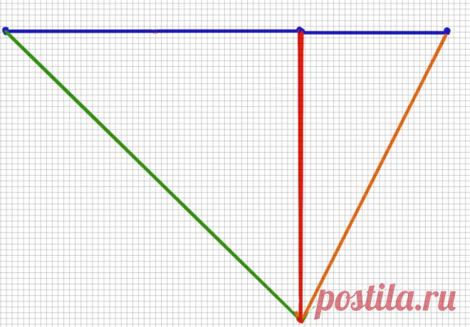 V-горловина в вязаных моделях | Ольга Кондратьева (WickedLynx) | Дзен