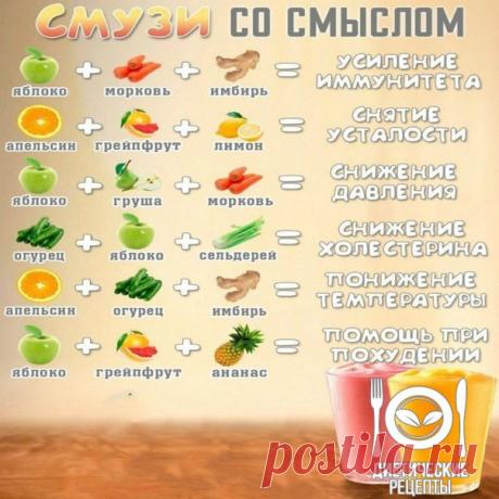 СМУЗИ СО СМЫСЛОМ
Сохрани себе и поделись с друзьями!