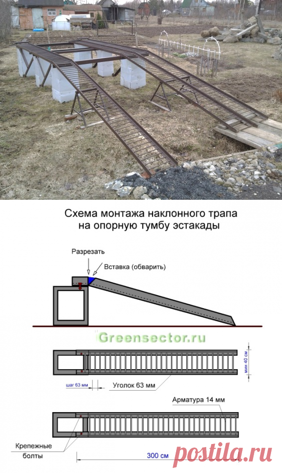 Как сделать эстакаду своими руками - примеры конструкции