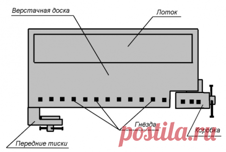 Как сделать столярный верстак своими руками?? - Строй Гуру Как сделать столярный верстак своими руками?? - на сайте Строй Гуру