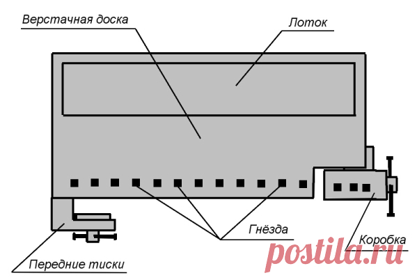 Как сделать столярный верстак своими руками?? - Строй Гуру Как сделать столярный верстак своими руками?? - на сайте Строй Гуру