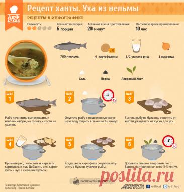 Уха из нельмы (рецепт ханты)