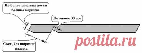 Как крепить стропила к мауэрлату - все виды стропильных систем + инструкции!