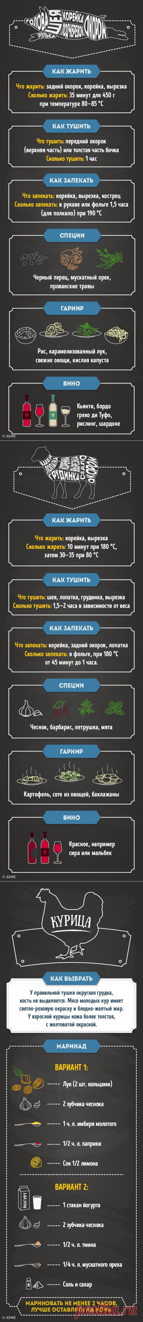 Гид по приготовлению идеального мяса в домашних условиях
