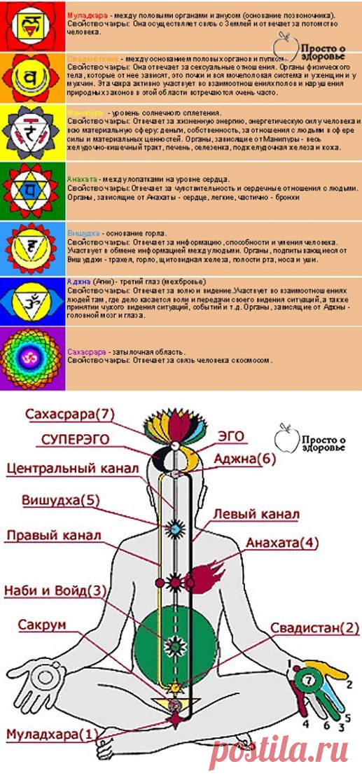 О чакрах и нашей энергетике простым и понятным языком: