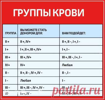 #Таблица