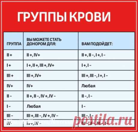 #Таблица