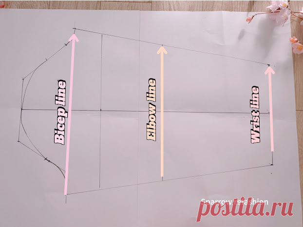 Basic Sleeve Pattern Drafting Simplified: A Beginner’s Guide - Sparrow Refashion: A Blog for Sewing Lovers and DIY Enthusiasts