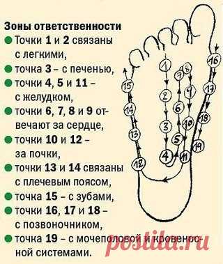 АЮРВЕДИЧЕСКИЙ МАССАЖ СТОП
