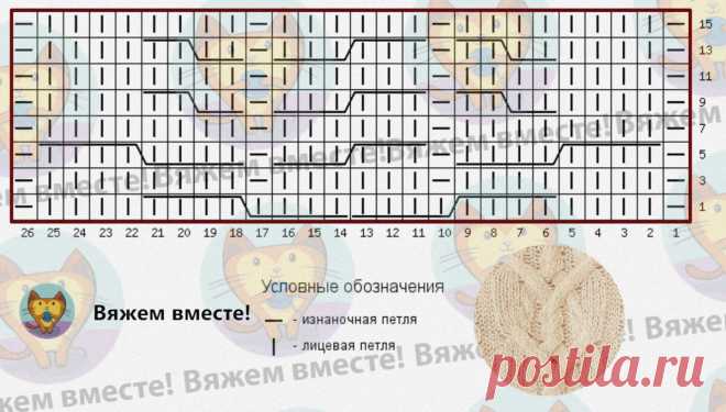 Вяжем косы и араны. Модели спицами с несложными, но эффектными переплетениями | Вяжем вместе! | Дзен