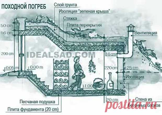 (99+) Погреб на даче своими руками: схема погреба и фото - Квартира, дом, дача - 18 июля - 43448791610 - Медиаплатформа МирТесен