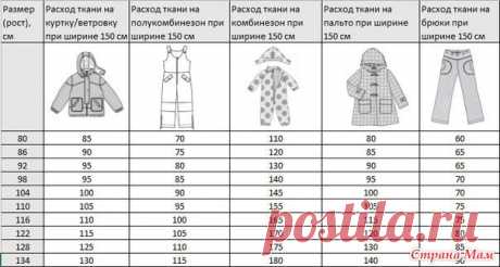 Расход ткани на детские верхние изделия. Из Интернета - Страна Мам