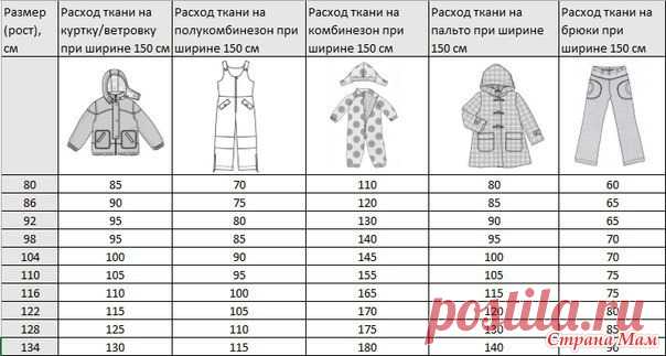 Расход ткани на детские верхние изделия. Из Интернета - Страна Мам