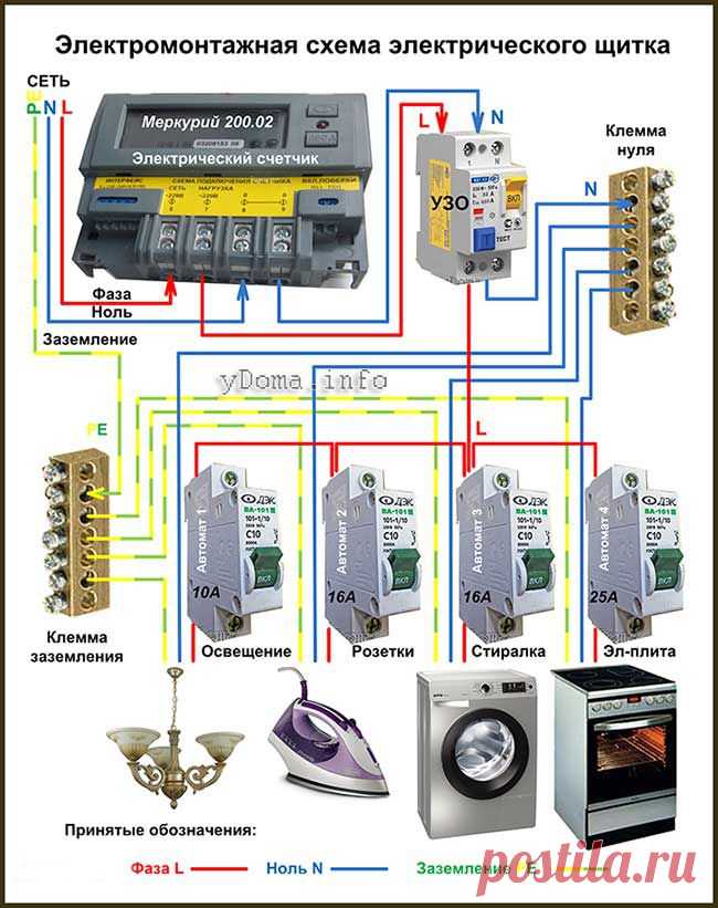 Об электрическом счетчике, УЗО и автоматах защиты на электрическом щитке