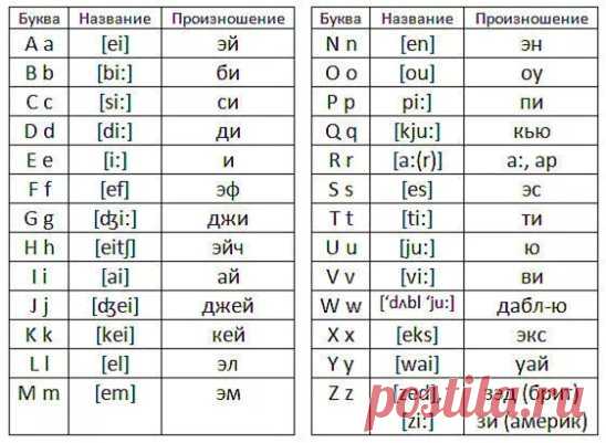 Английский алфавит, просто и удобно